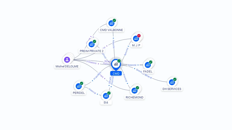 Cartographie gratuite de CMD