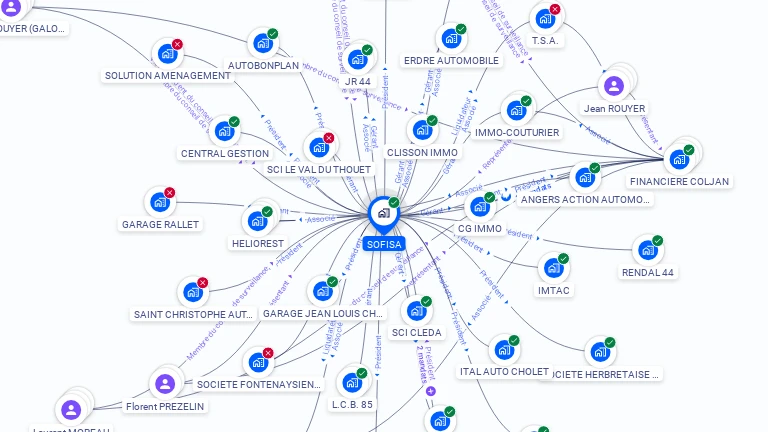 Cartographie gratuite de SOFISA