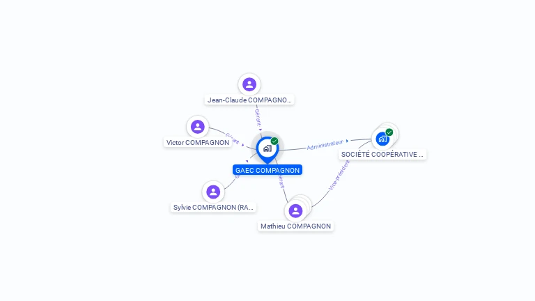 Cartographie gratuite de GAEC COMPAGNON