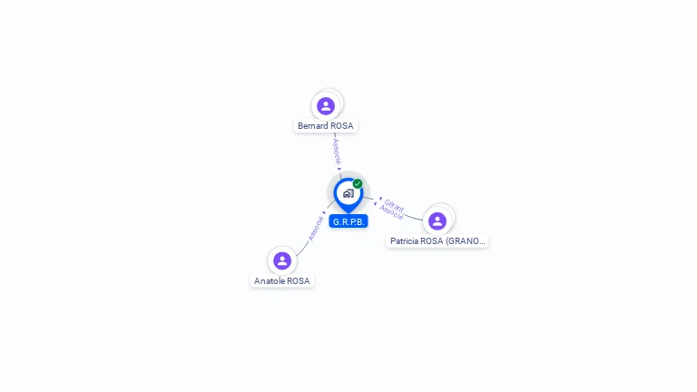 Cartographie gratuite de G R P B