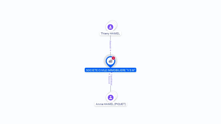 Cartographie gratuite de SCI VSM