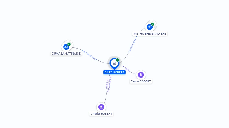 Cartographie gratuite de GAEC ROBERT