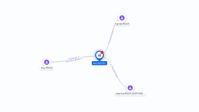 Cartographie gratuite de MICROTEC