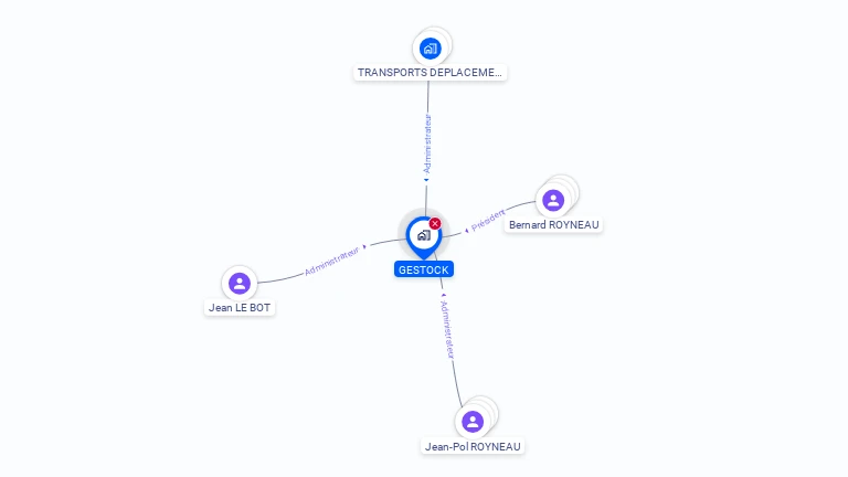 Cartographie gratuite de GESTOCK