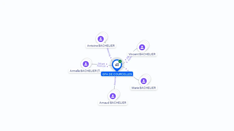 Cartographie gratuite de GFA DE COURCELLES
