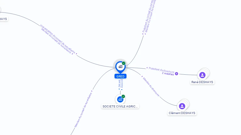 Cartographie gratuite de GRED SA