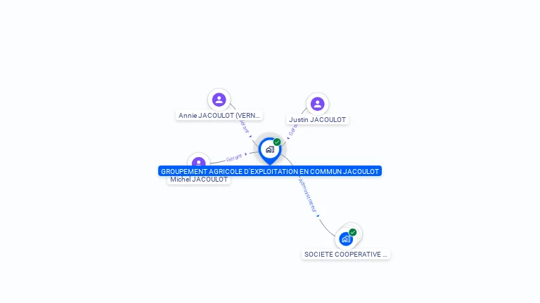 Cartographie gratuite de GROUPEMENT AGRICOLE D'EXPLOITATION EN COMMUN JACOULOT