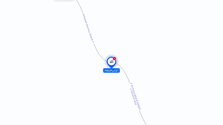 Cartographie gratuite de PROPLAST