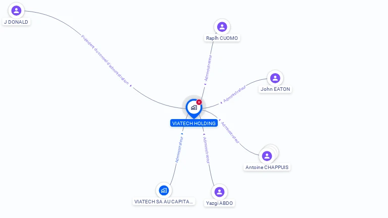 Cartographie gratuite de VIATECH HOLDING