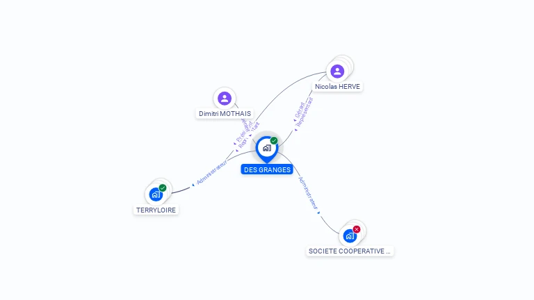 Cartographie gratuite de DES GRANGES