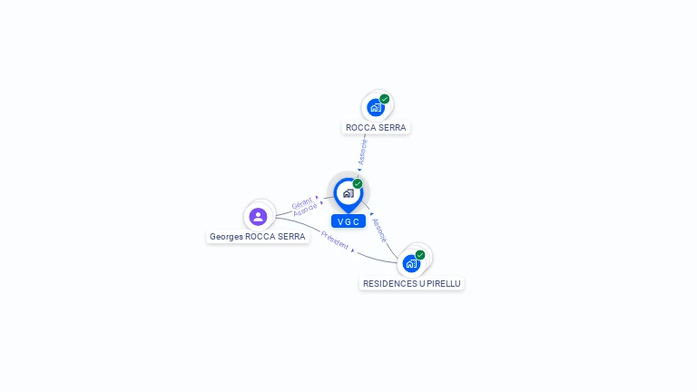 Cartographie gratuite de V G C