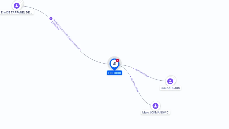 Cartographie gratuite de HOLDICO