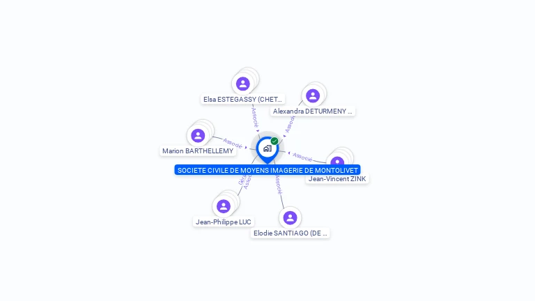 Cartographie gratuite de SOCIETE CIVILE DE MOYENS IMAGERIE DE MONTOLIVET