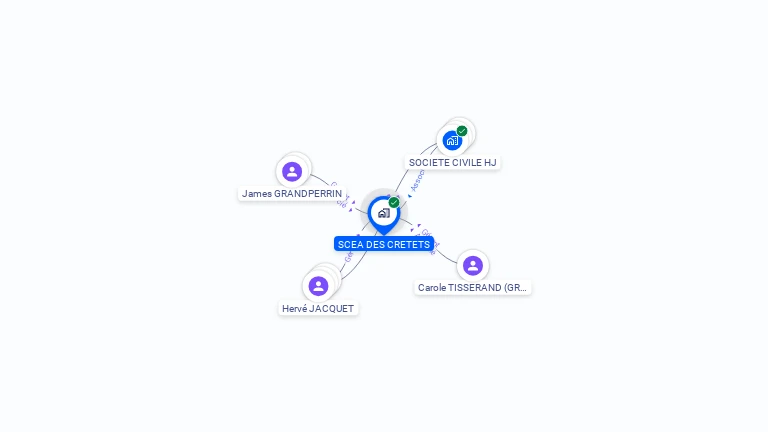 Cartographie gratuite de SCEA DES CRETETS