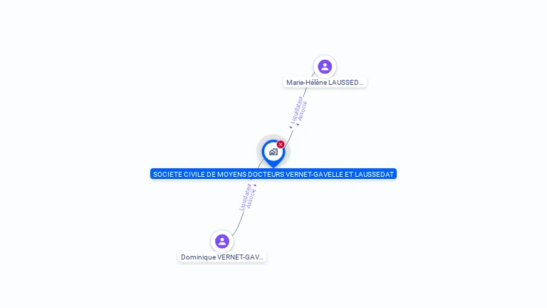 Cartographie gratuite de SCM DR VERNET GAVELLE ET LAUSSEDAT