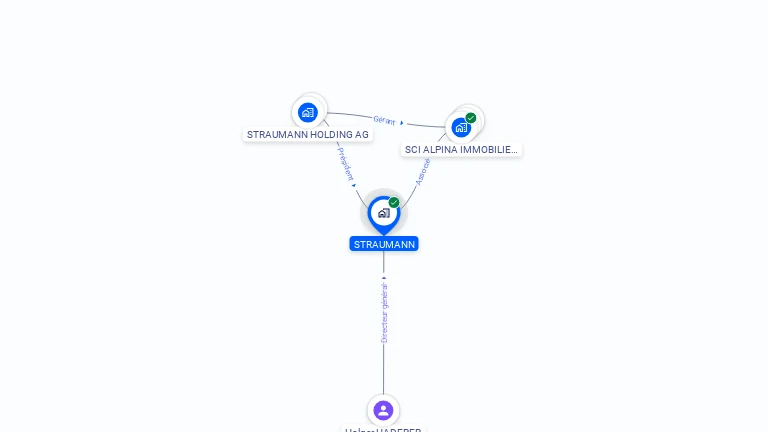Cartographie gratuite de STRAUMANN