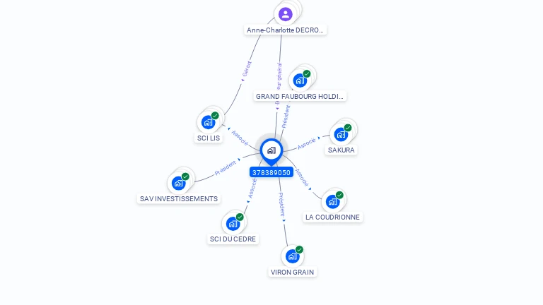 Cartographie gratuite de VIRON MANAGEMENT ET FINANCES