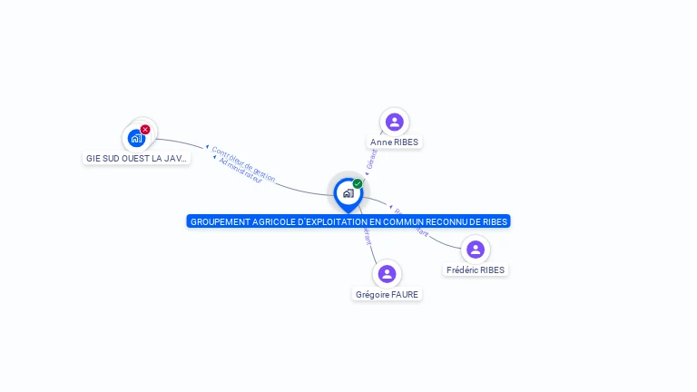 Cartographie gratuite de GAEC RIBES