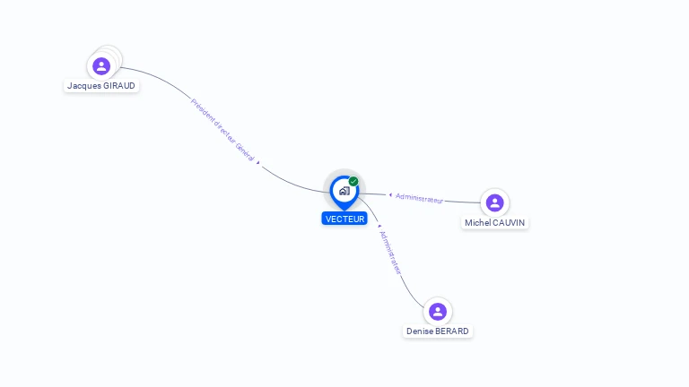 Cartographie gratuite de VECTEUR