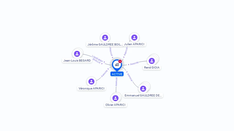 Cartographie gratuite de SCI ACTIVE