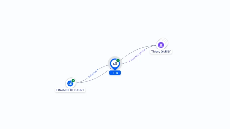 Cartographie gratuite de TTG