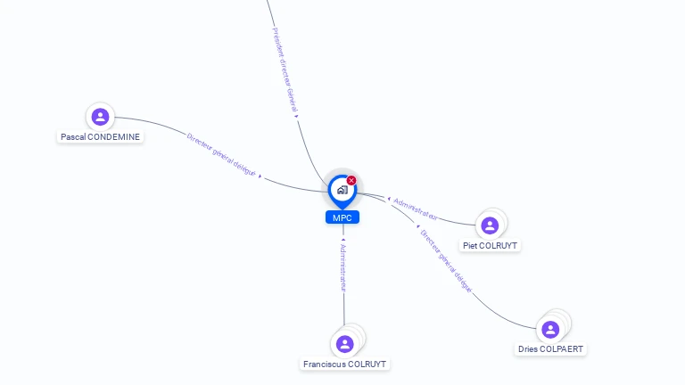 Cartographie gratuite de MPC