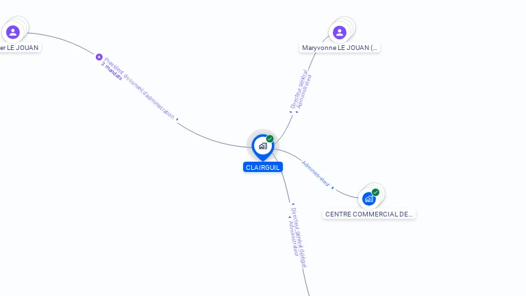 Cartographie gratuite de CLAIRGUIL