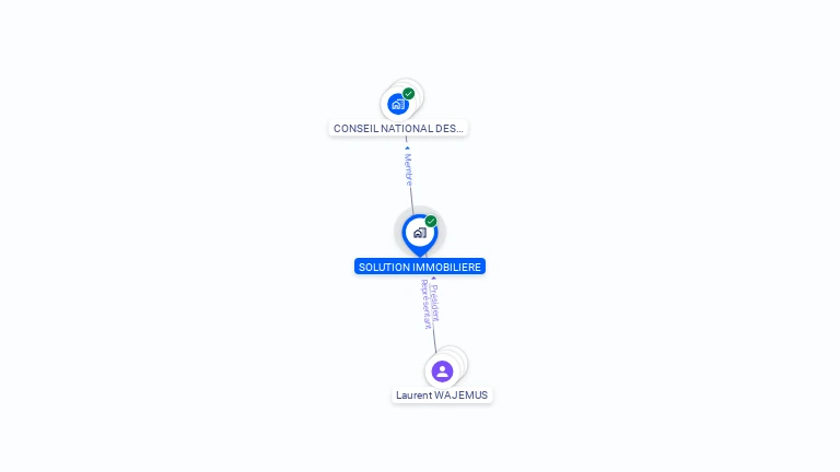 Cartographie gratuite de SOLUTION IMMOBILIERE