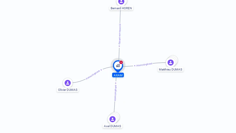 Cartographie gratuite d'AXAM