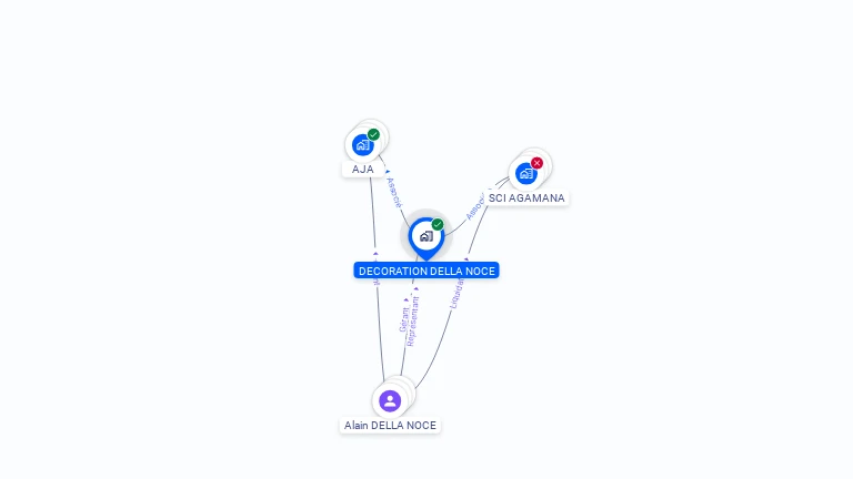 Cartographie gratuite de DECORATION DELLA NOCE