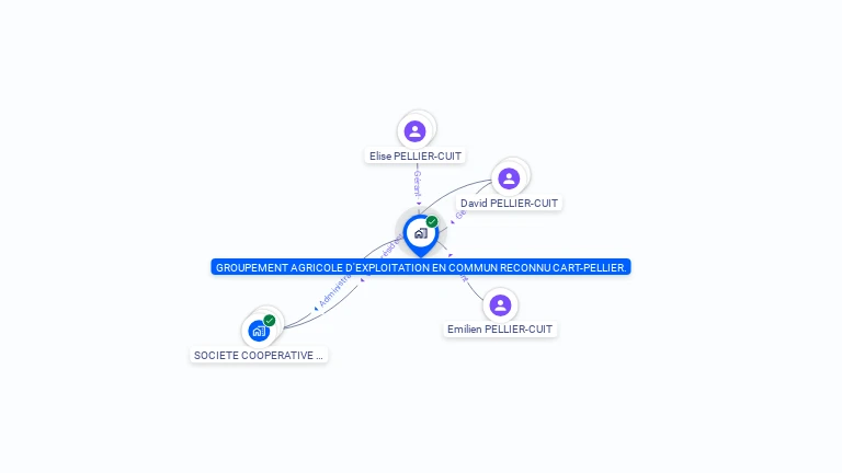 Cartographie gratuite de GAEC CART PELLIER