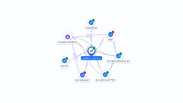 Cartographie gratuite de LEBBER FINANCE