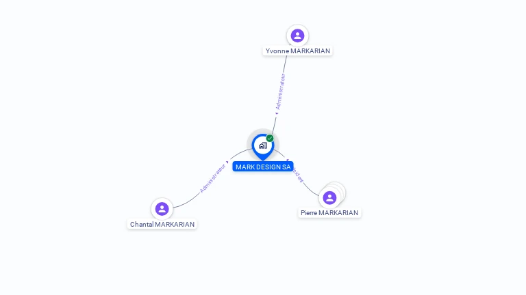 Cartographie gratuite de MARK DESIGN SA