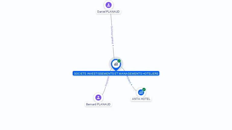 Cartographie gratuite de SOC INVEST. MANAGEMENTS HOTELIERS