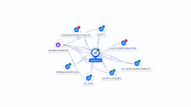 Cartographie gratuite de PIERMAN