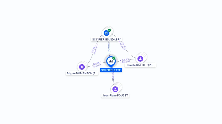 Cartographie gratuite de SCI PIERLETTE