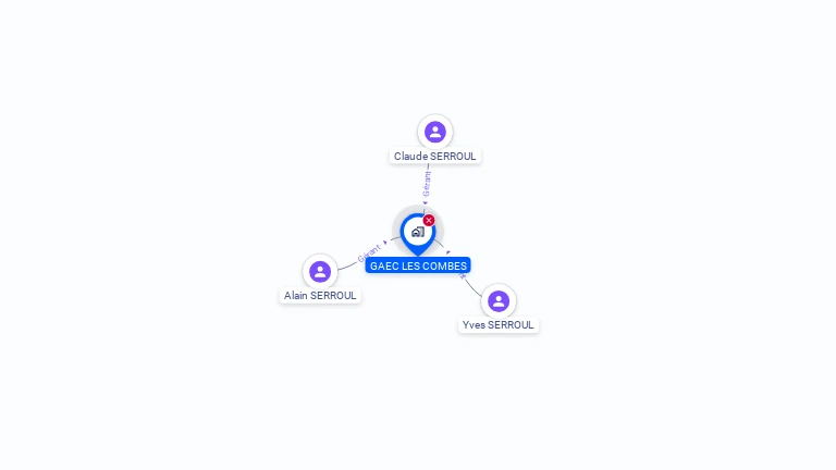 Cartographie gratuite de GAEC LES COMBES