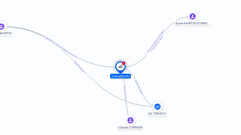 Cartographie gratuite de CHAUDELPH