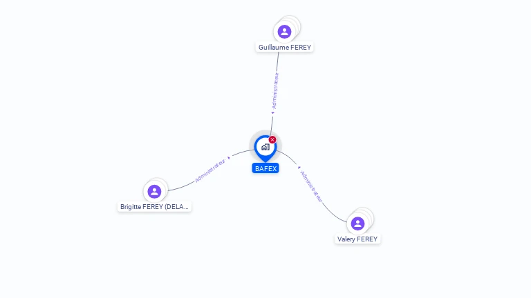 Cartographie gratuite de BAFEX