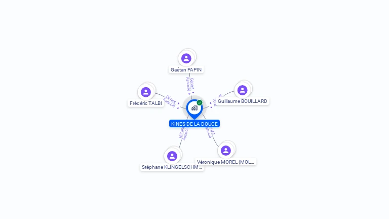 Cartographie gratuite de SCI KLINGELSCHMITT CALMELET
