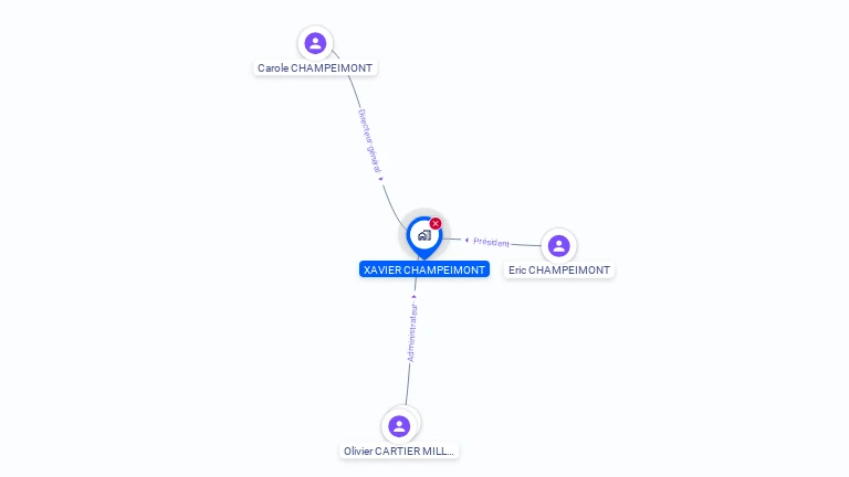 Cartographie gratuite de XAVIER CHAMPEIMONT