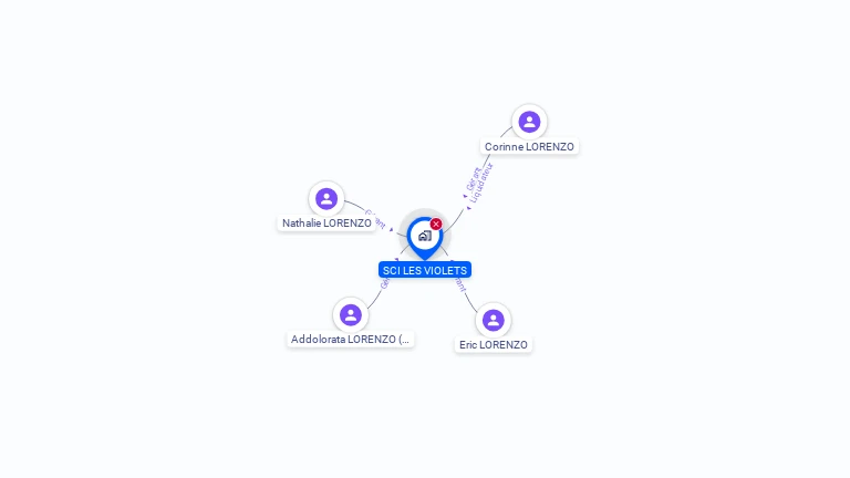Cartographie gratuite de SCI LES VIOLETS