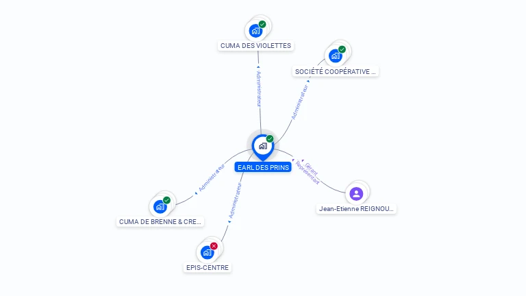 Cartographie gratuite d'EARL DES PRINS