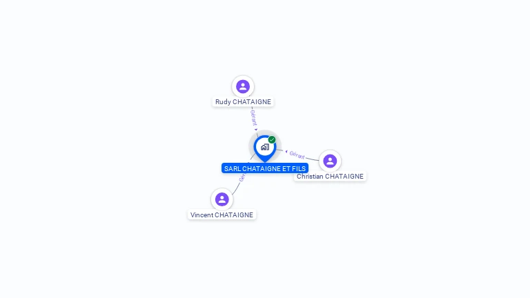 Cartographie gratuite de SARL CHATAIGNE ET FILS