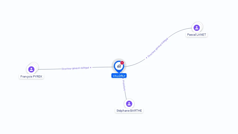 Cartographie gratuite de VALORLY