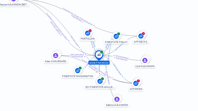Cartographie gratuite de MAB FINANCES