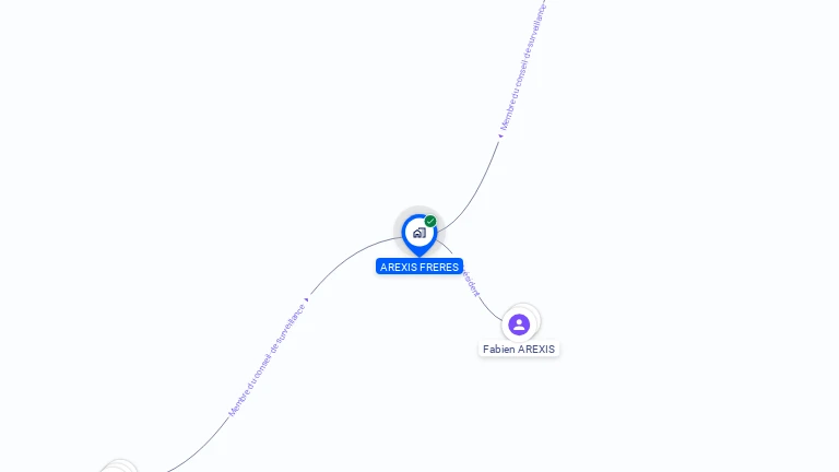 Cartographie gratuite d'AREXIS FRERES
