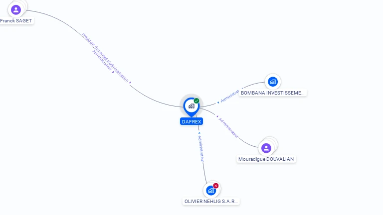 Cartographie gratuite de DAFREX