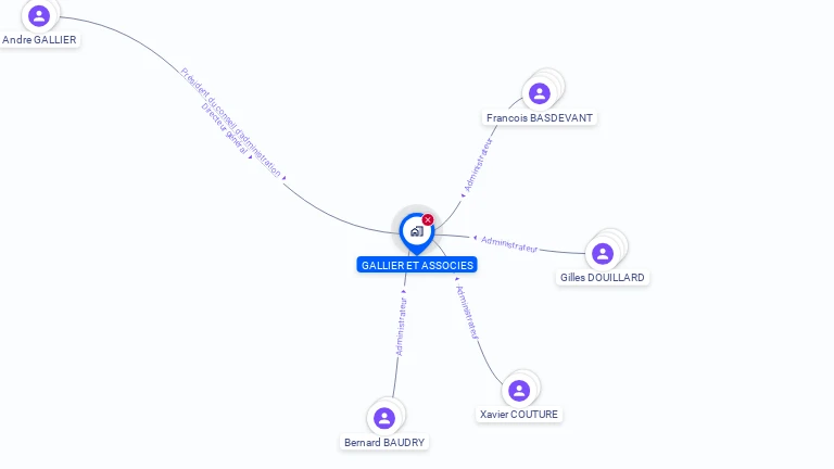 Cartographie gratuite de GALLIER ET ASSOCIES