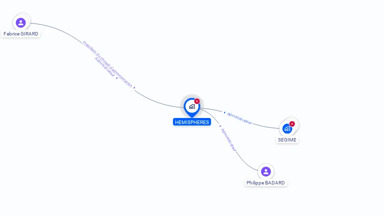 Cartographie gratuite de HEMISPHERES
